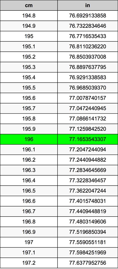 196 cm to inches